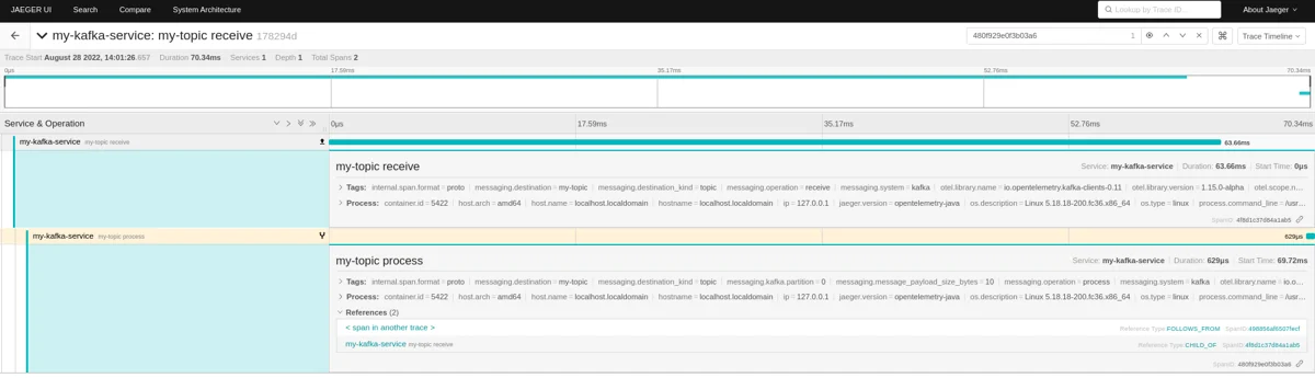 Jaeger trace view showing a Kafka receive span and a linked process span for the same message, with messaging attributes and references between spans