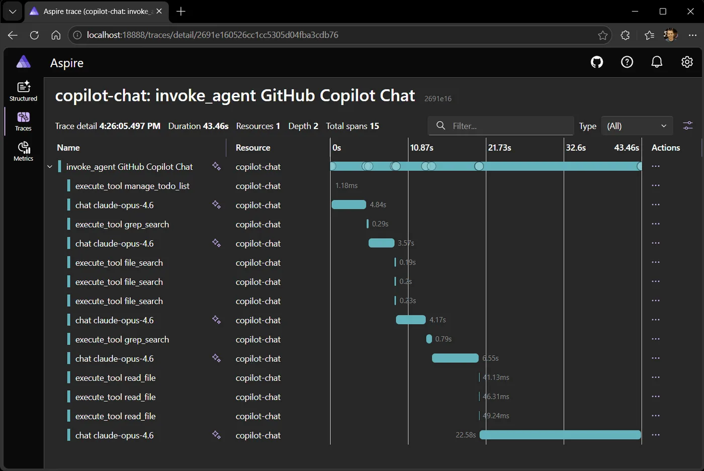 A GenAI observability dashboard listing LLM call spans with model, duration and token information