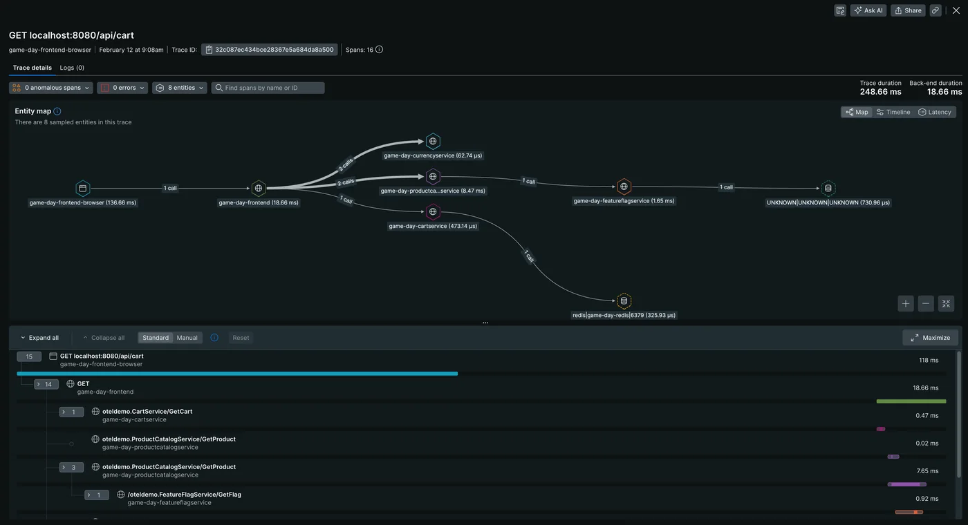Trace view showing a request's entity map across frontend, cart, product catalogue, currency and feature flag services, with a span timeline below listing each call and its duration