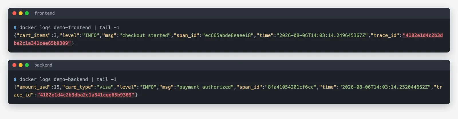 Two terminal panels showing JSON log lines from a frontend and a backend service, each enriched with the same trace_id and different span_id values